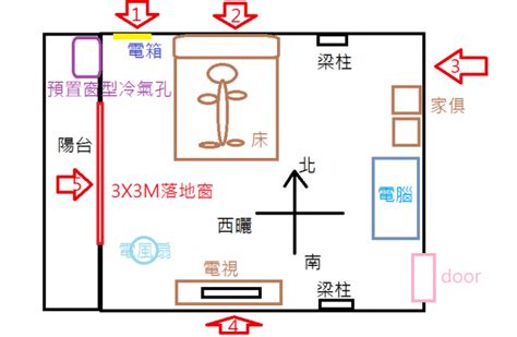 房間冷氣位置|臥室冷氣安裝位置指南：打造舒適睡眠空間 